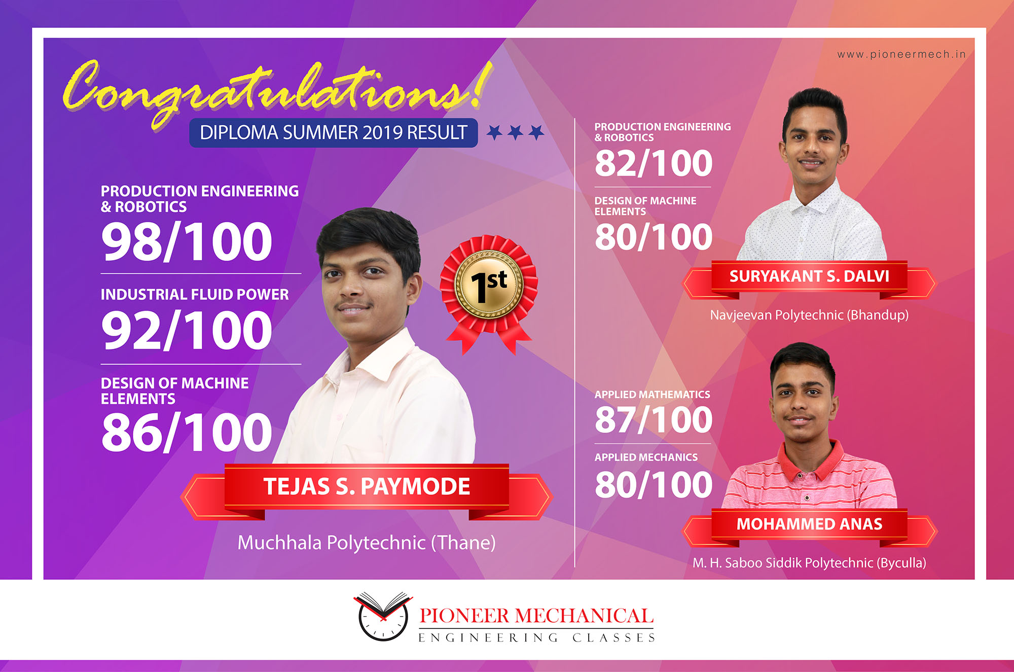 msbte result 2018-2019